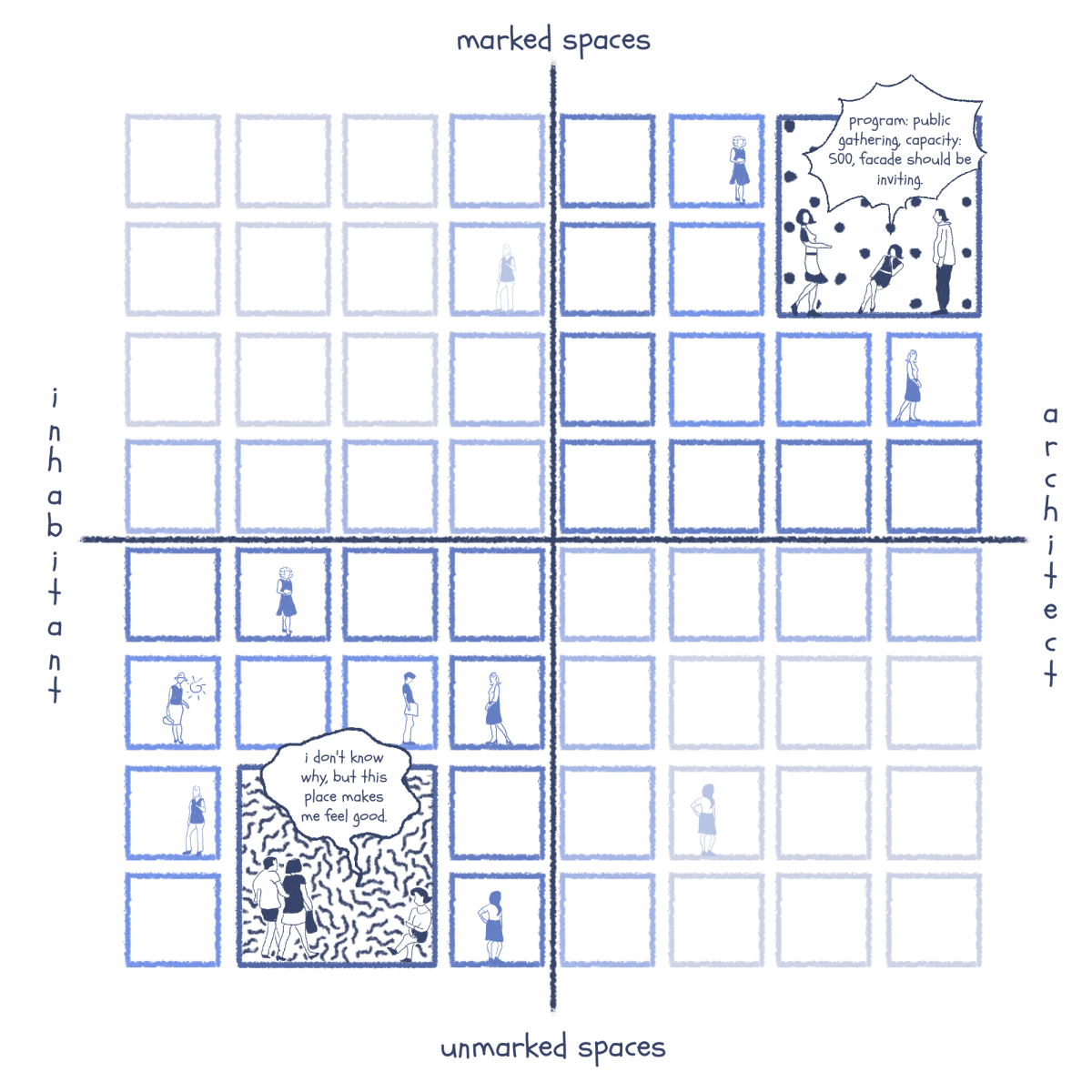 entry 25. – speaking the&nbsp;city
