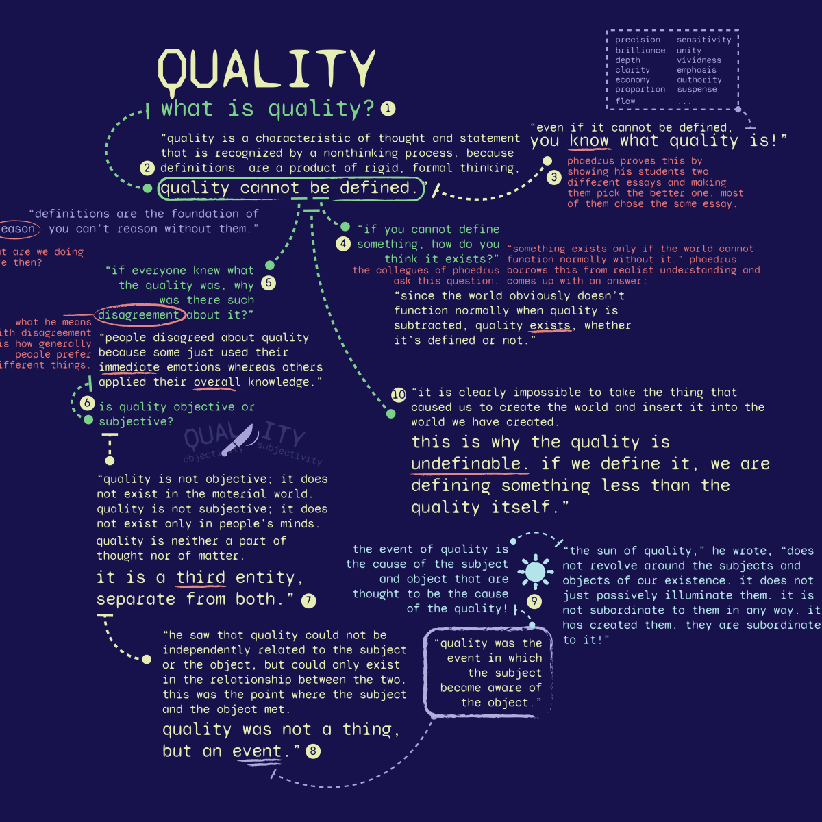 entry 27. – on quality,&nbsp;01